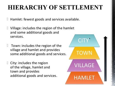 hamlet vs village vs town.